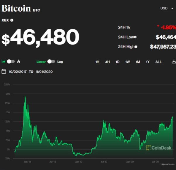 What Makes Crypto Go Up and Down? Markets Explained