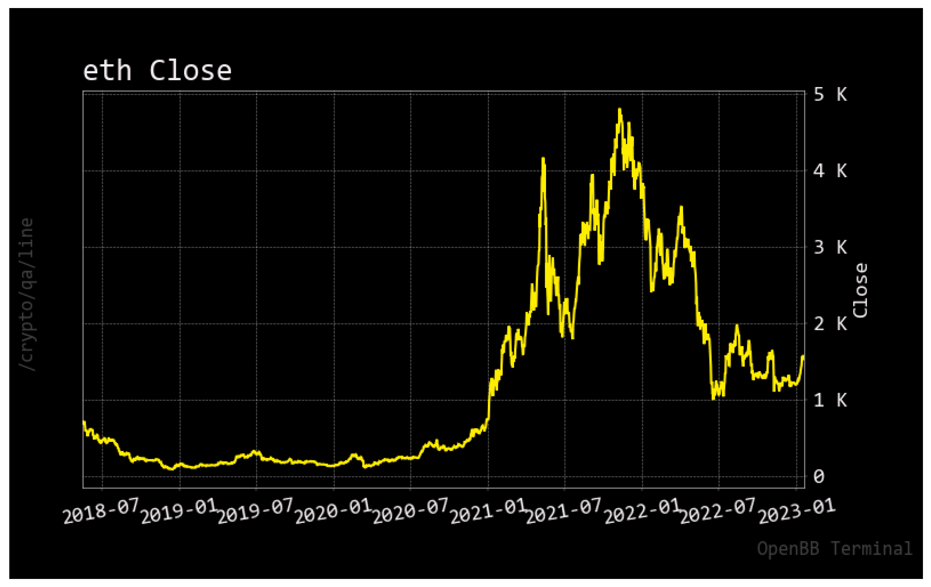 ETH to MYR | Ethereum to Malaysian Ringgit Today