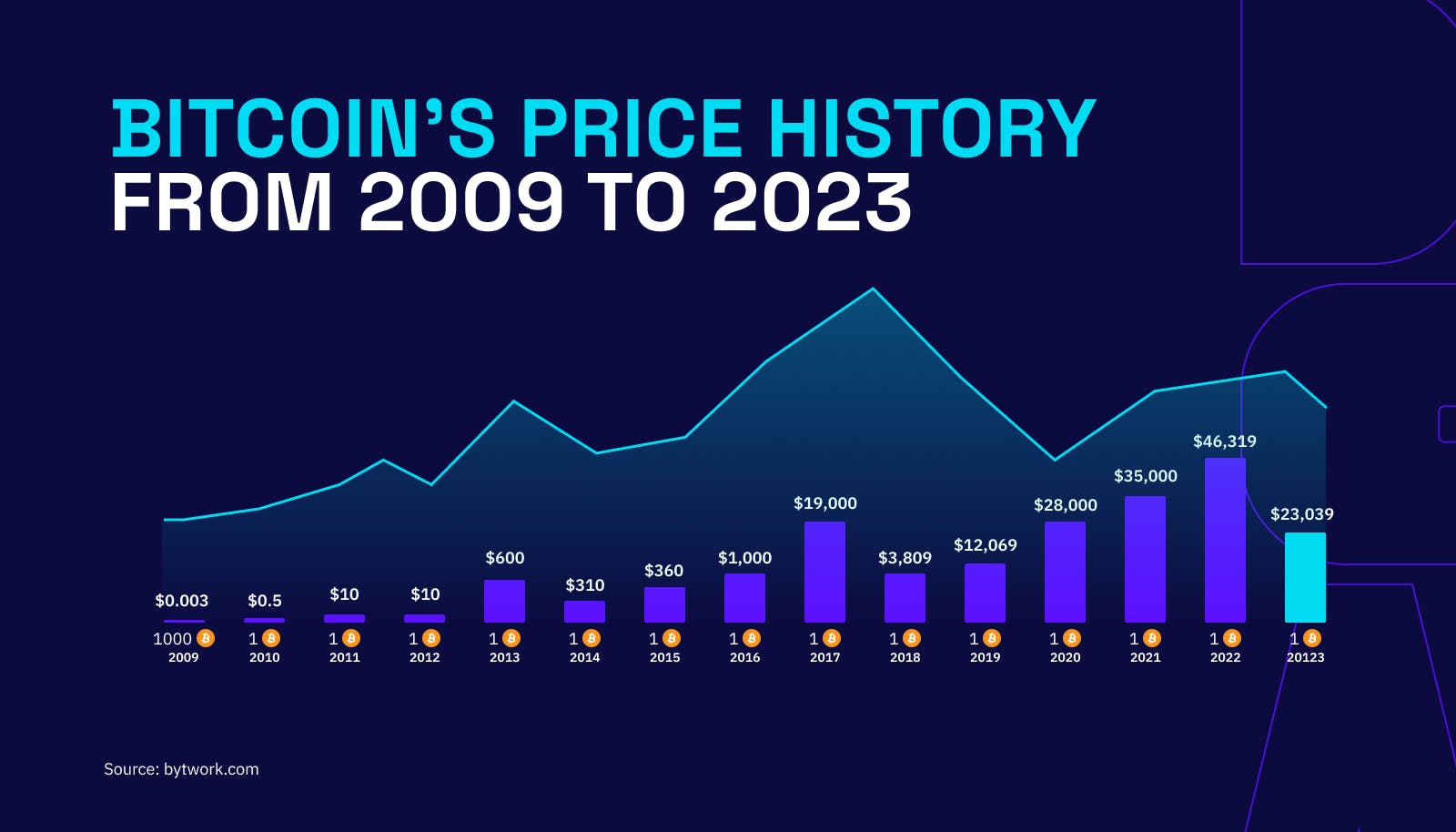 — Bitcoin price in ? - ERIC KIM