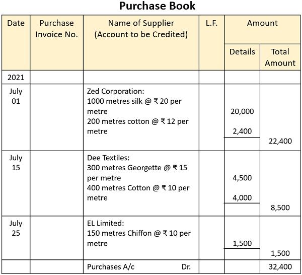 What is a Purchase Ledger?