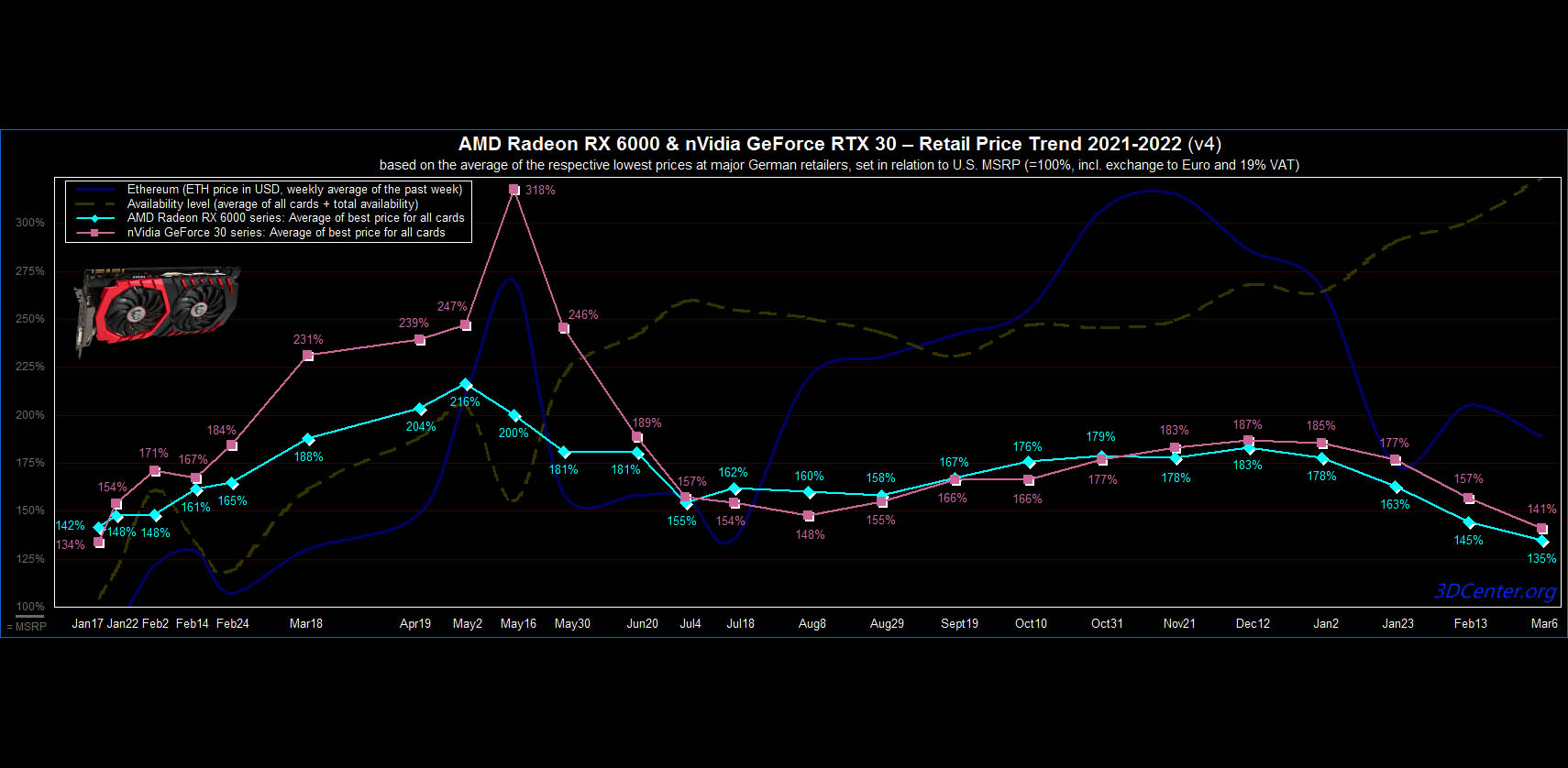 GPU prices in - AMD Community