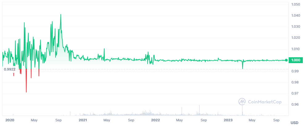 DAI Exchange App - Best DAI Exchange Rate DAI-USD or any Other Pair