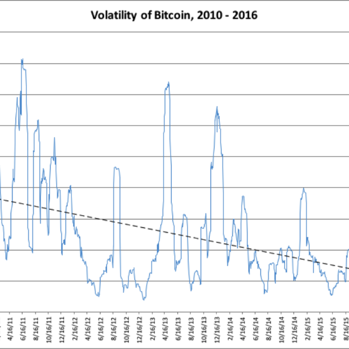 (%) Bitcoin Volatility Index - Charts vs Dollar & More