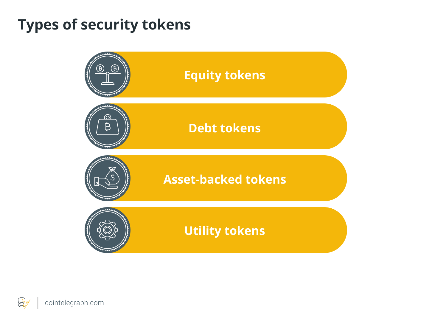 What is a token? | Coinhouse