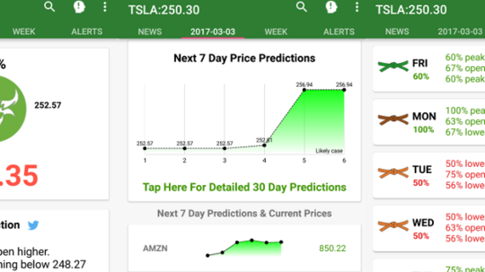 APP - Applovin Corp Stock Price Forecast , , to - StockScan