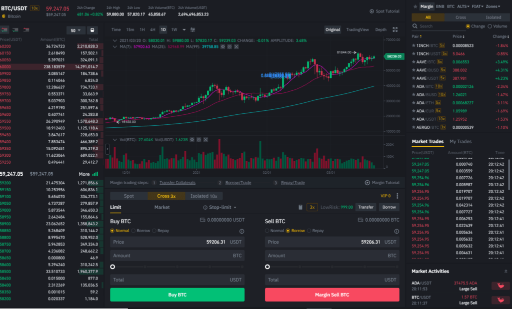 Binance Review - Is Binance Safe Exchange? Trading Fees