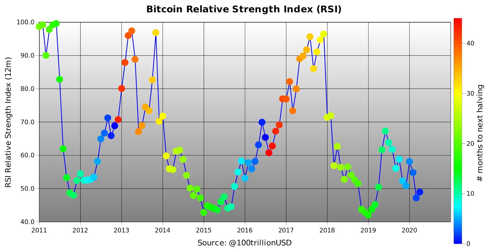 BTCUSD | CoinDesk Bitcoin Price Index (XBX) Advanced Charts | MarketWatch