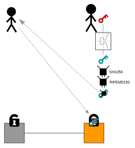 Transaction - Bitcoin Wiki