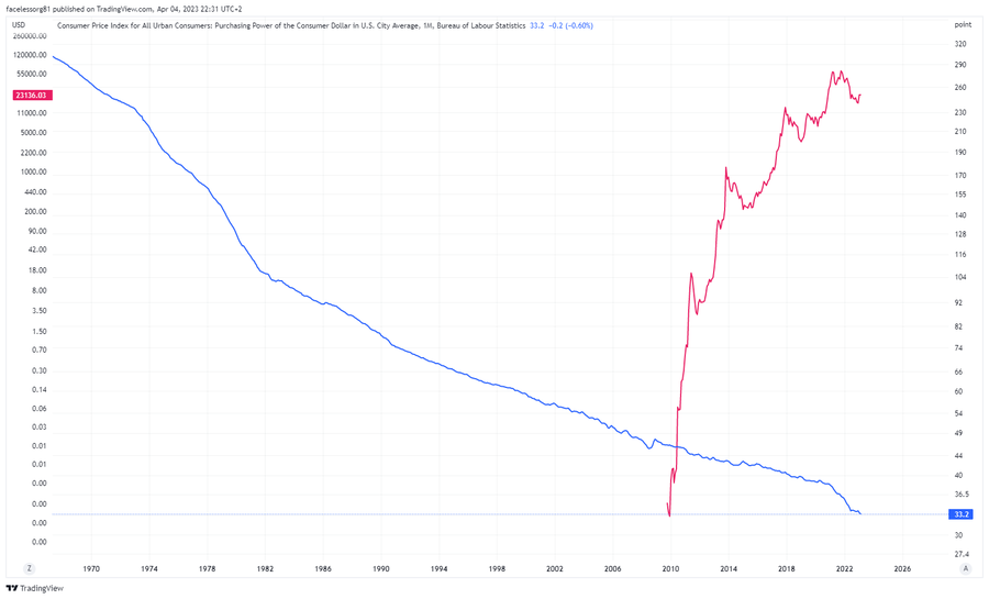 Bitcoin Price | BTC USD | Chart | Bitcoin US-Dollar | Markets Insider