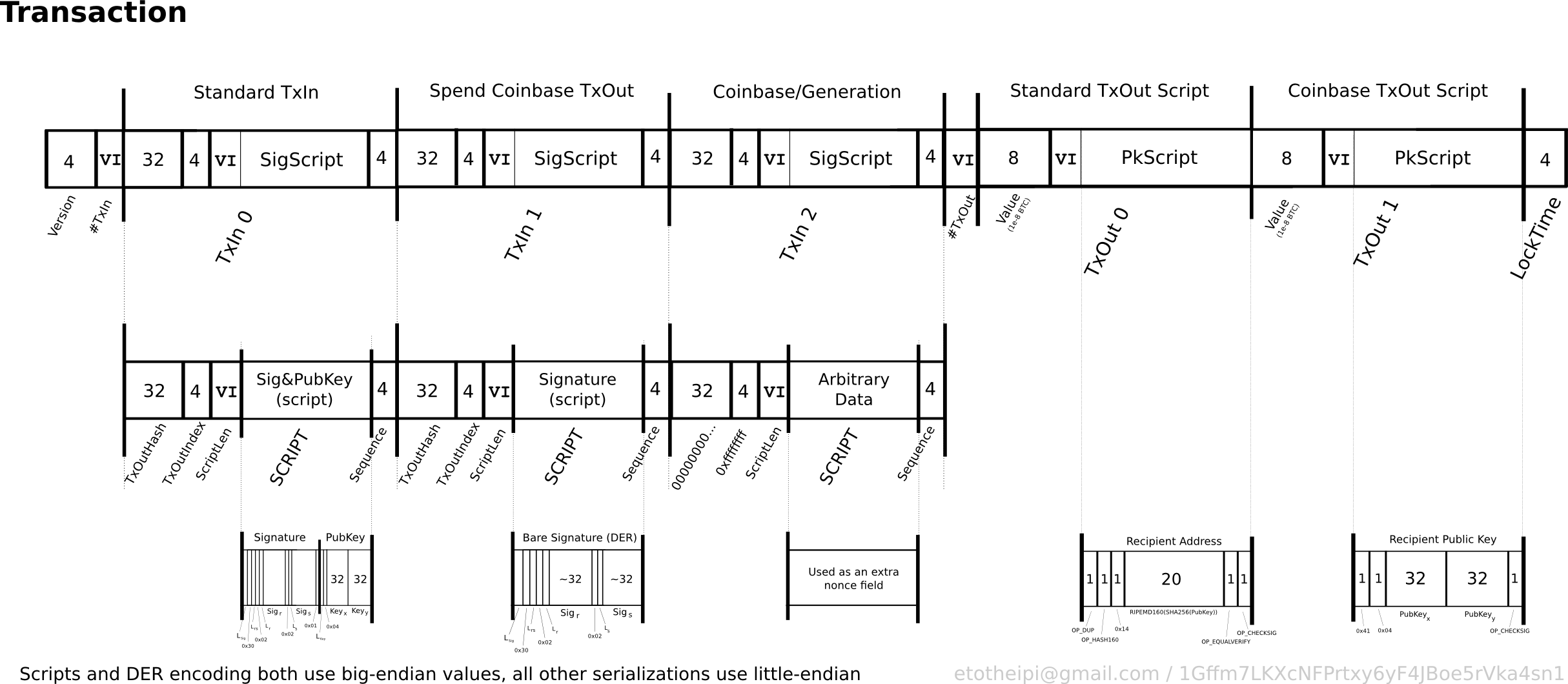 Elliptic Curve Digital Signature Algorithm - Bitcoin Wiki