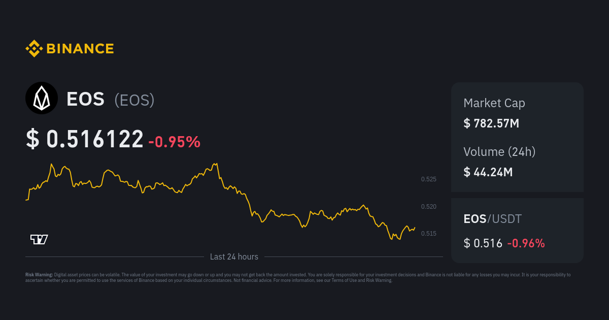 Technical Analysis of EOS / Bitcoin (BINANCE:EOSBTC) — TradingView