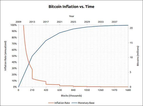 Bitcoin miners will struggle to survive next ‘halving’ | Fortune