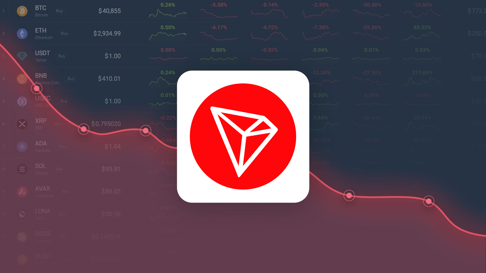 TRON Price Today - TRX Price Chart & Market Cap | CoinCodex