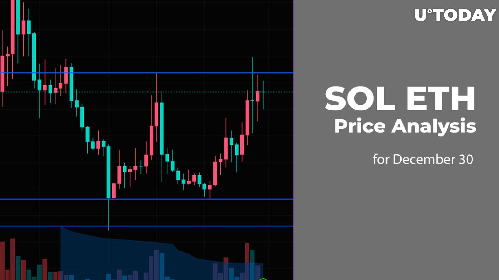 Ethereum price history Feb 29, | Statista