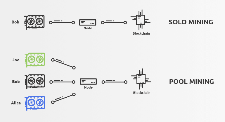 Solo mining vs Pool Mining: profitability comparison - Cruxpool