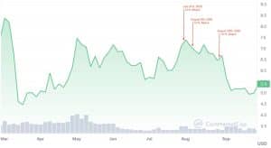 Ethereum (ETH) Price Prediction - 