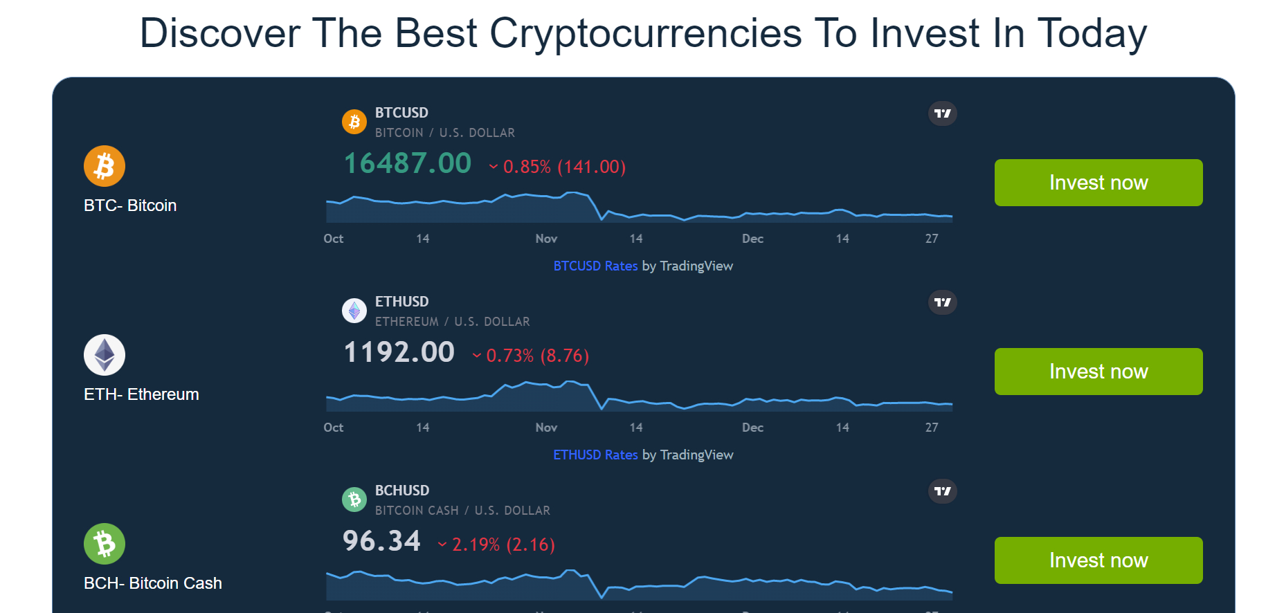 1 BTC to USD - How many US Dollars is 1 Bitcoin (BTC) - CoinJournal