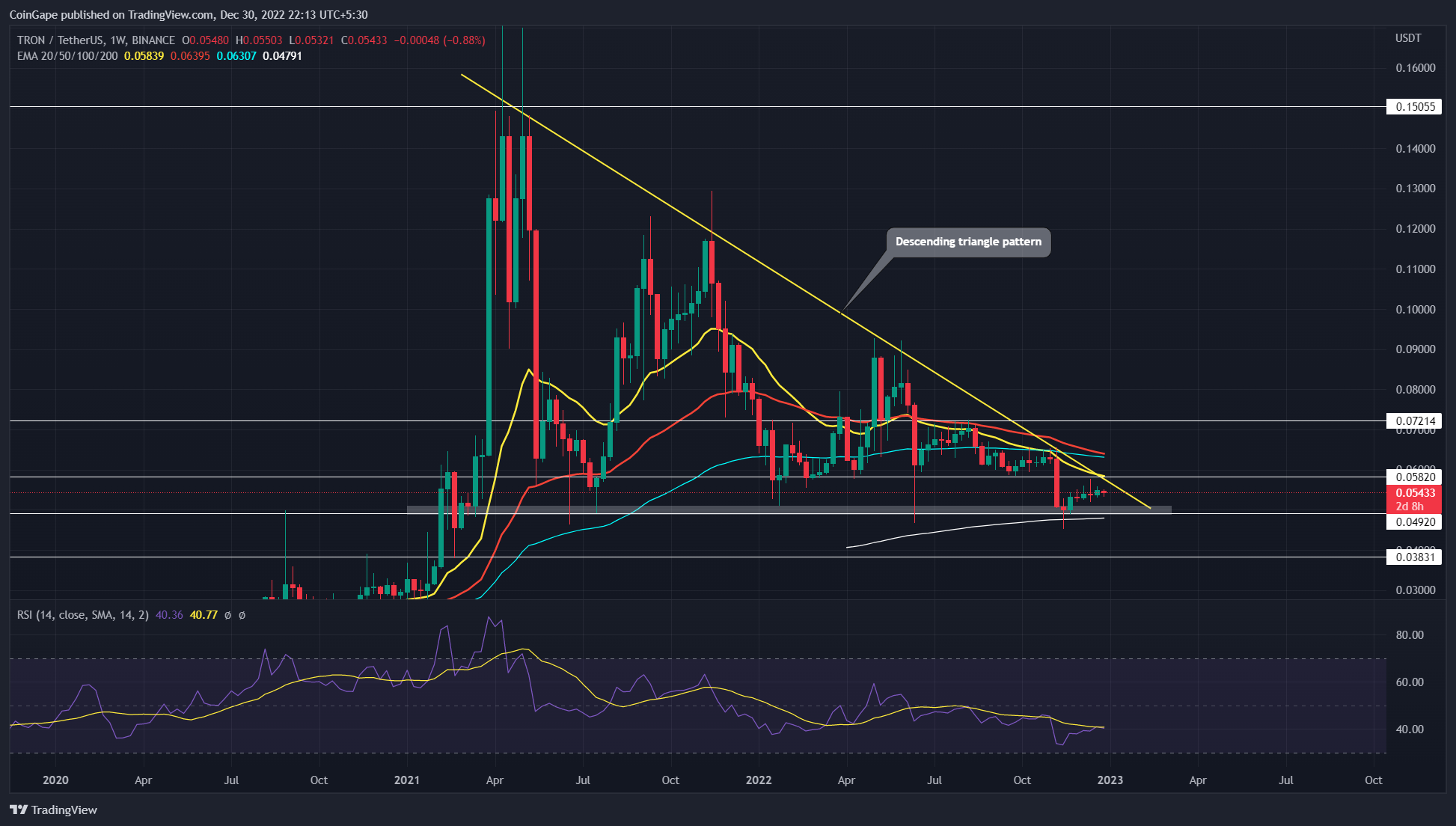 Tron (TRX) Price Prediction , USD by 