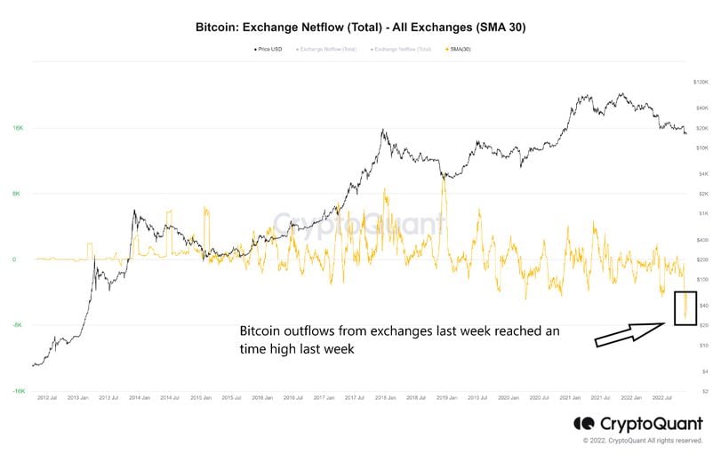 What Was the First Cryptocurrency?