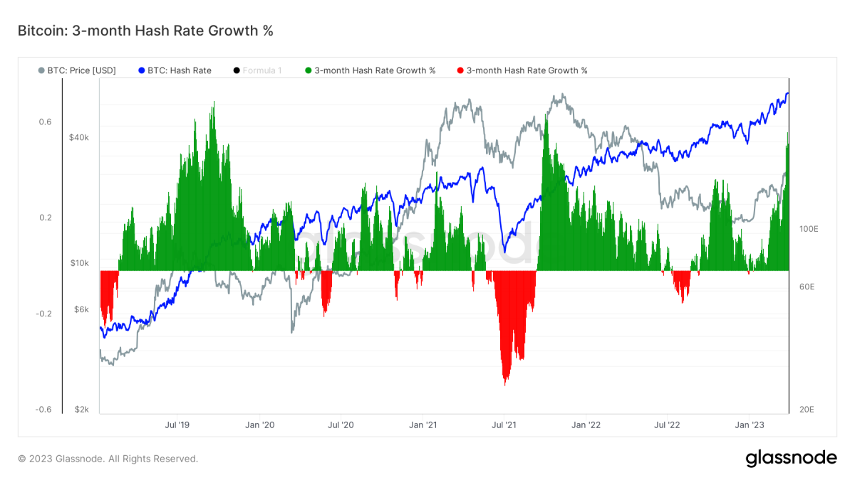 BTC_HASHRATE Charts and Quotes — TradingView