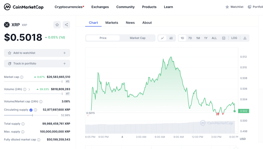 Top Cryptocurrency Prices and Market Cap