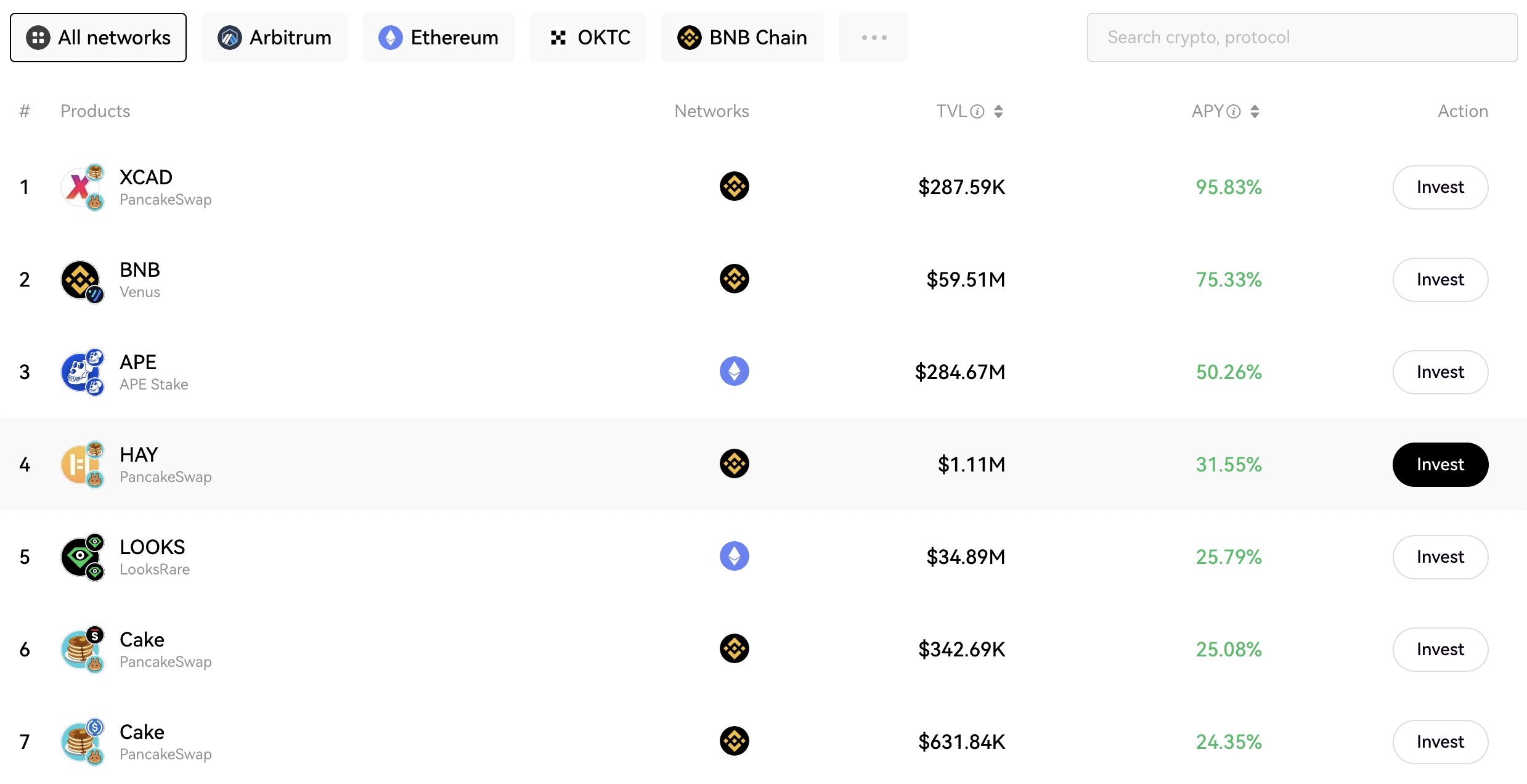 List of Decentralized Exchanges - Best DEX Decentralized exchanges