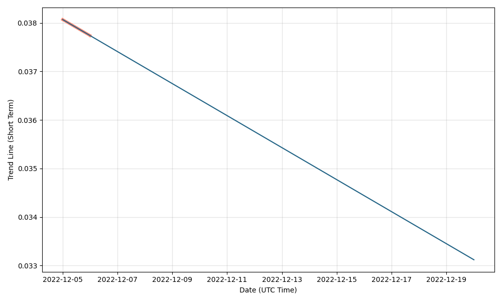 V-ID Price Prediction: What Is VIDT Price Target for ?