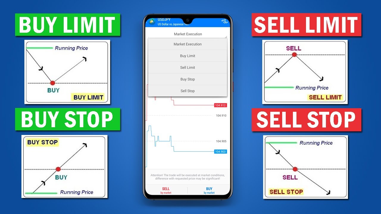 Buy or Sell Stop Order can't be placed above or below the market