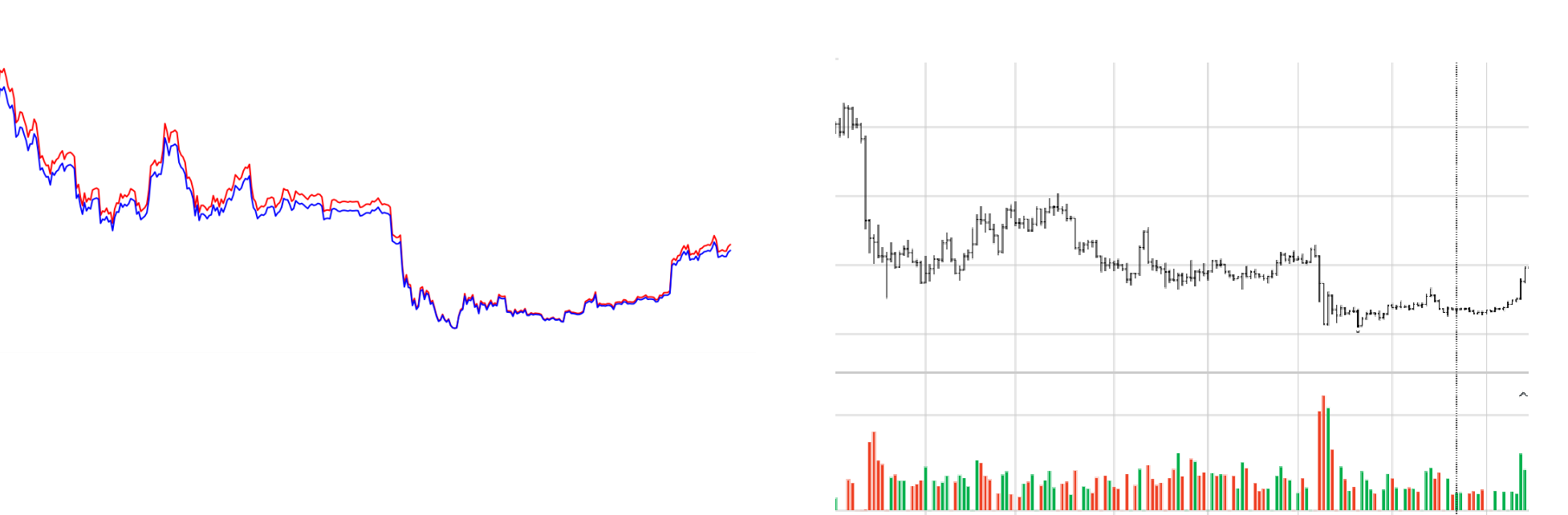 Build a Crypto Trading Bot │ Tips and Best Practices