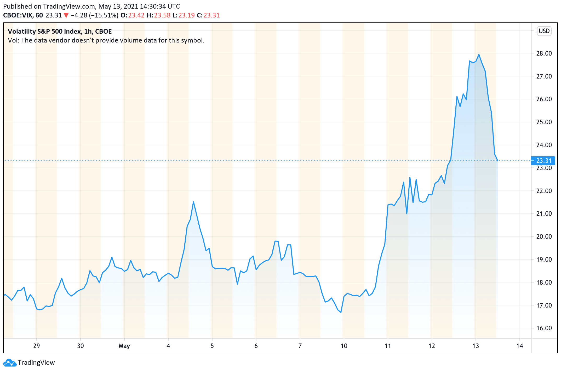 BVIN - Bitcoin Volatility Index | bymobile.ru