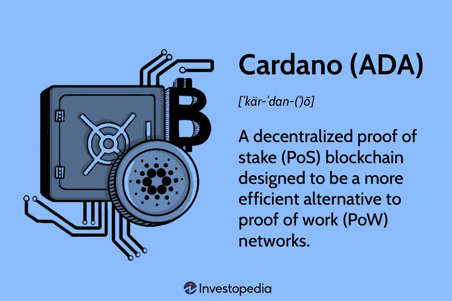 Cardano (ADA) Price Prediction - 