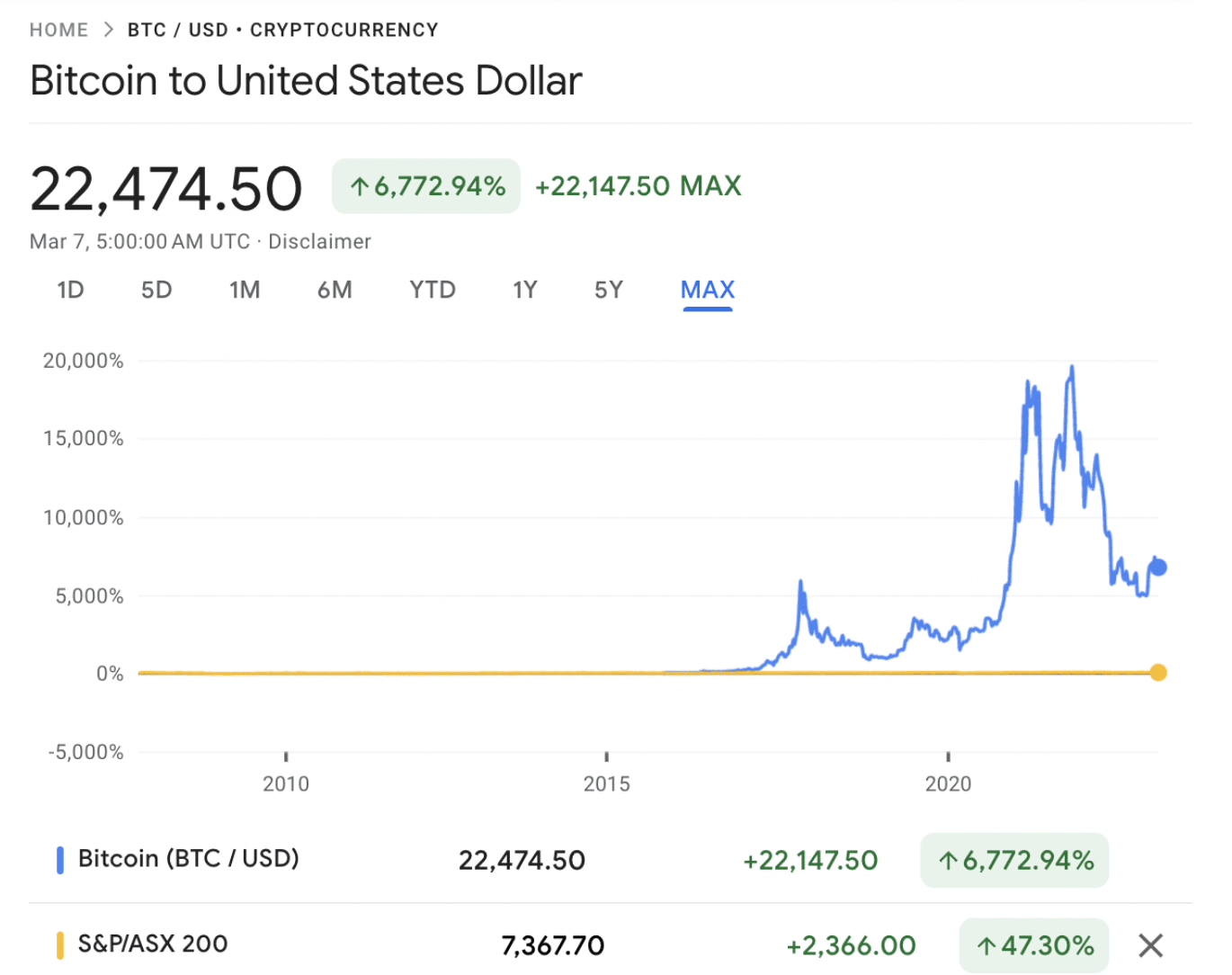 Bitcoin AUD (BTC-AUD) Price, Value, News & History - Yahoo Finance