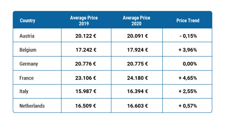 Cheapest countries for buying used cars in the world - Opptrends 