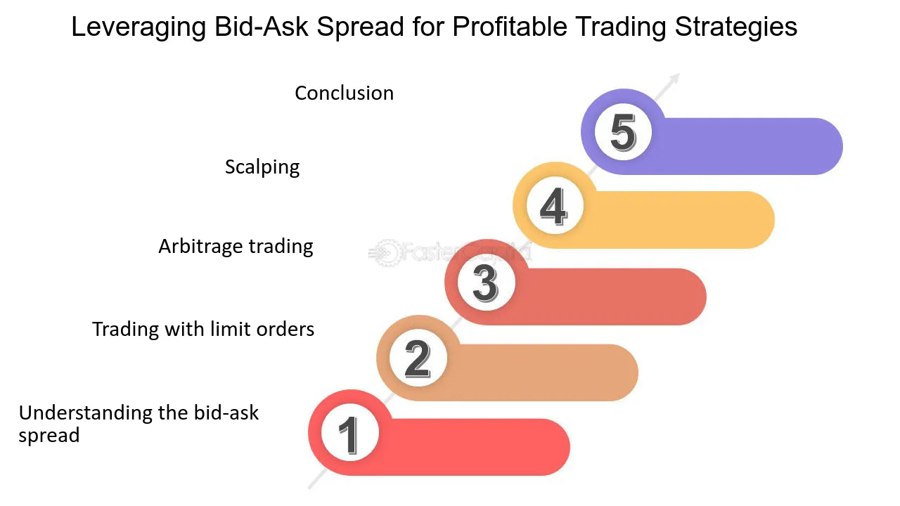 Everything to Know About Bid Price and Ask Price | Samco