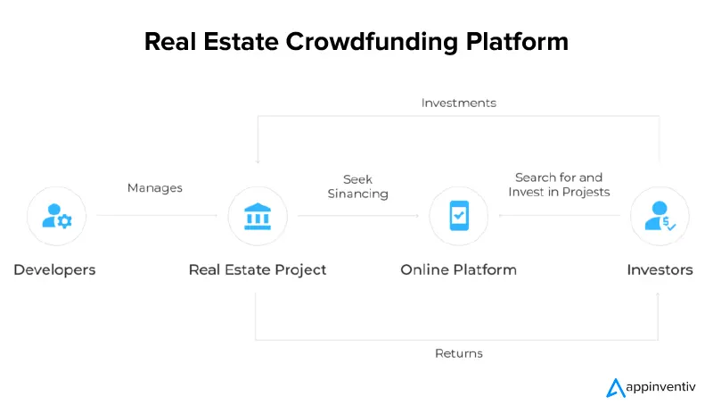 Crowdfunding Software - Making it Possible for Crypto Projects to Pull investors