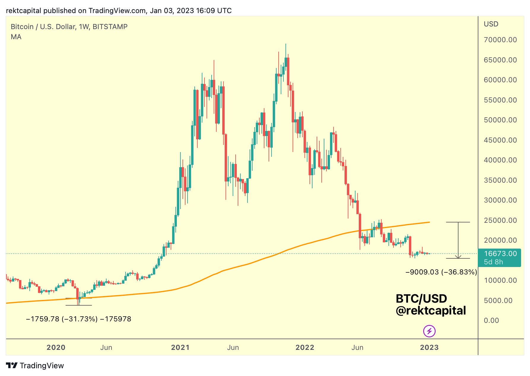 Bitcoin price today, BTC to USD live price, marketcap and chart | CoinMarketCap