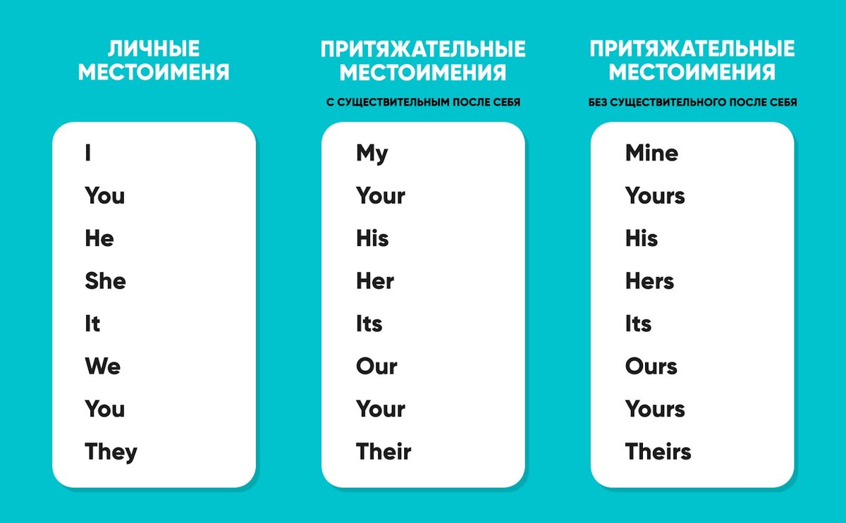 Упражнения по английскому. Местоимение. Слова-определители упражнение №1 - bymobile.ru