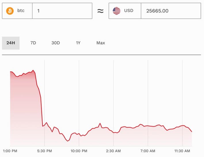 Ethereum price history Mar 3, | Statista