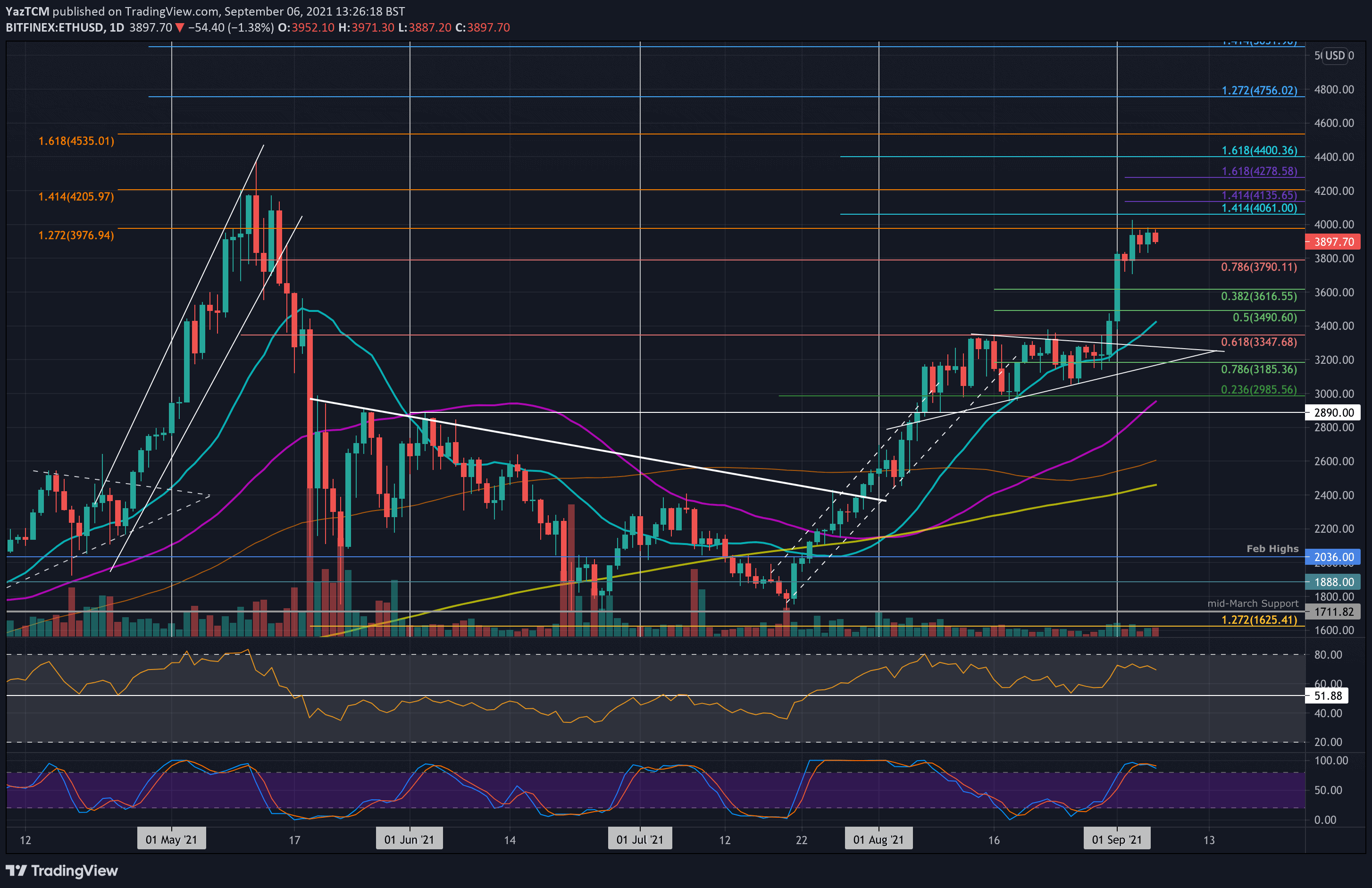 Ethereum USD (ETH-USD) Price, Value, News & History - Yahoo Finance