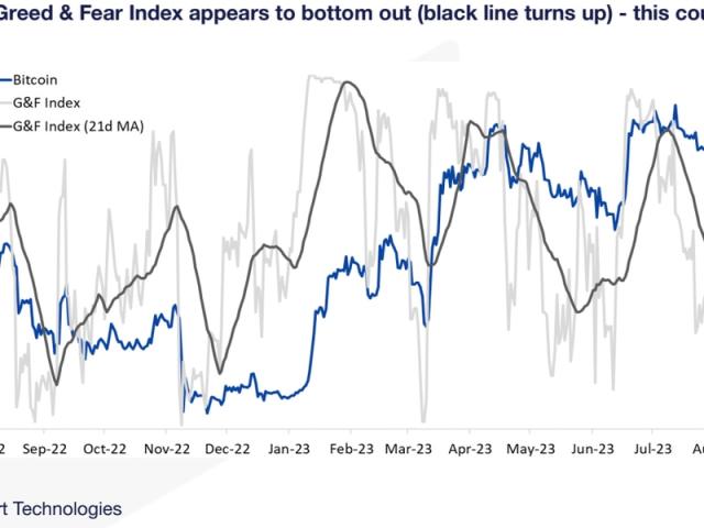 Greed and Fear Index | CoinGlass