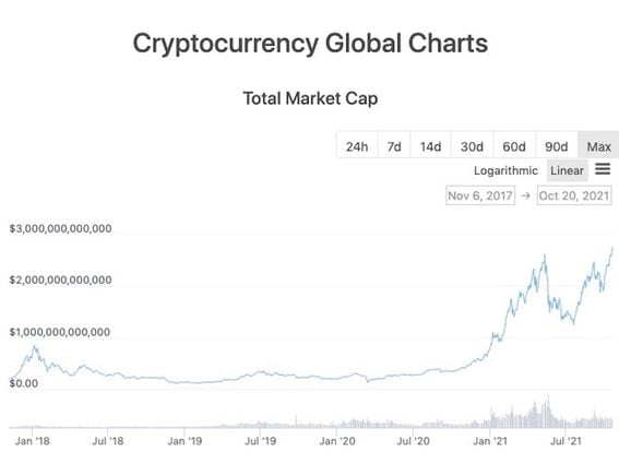 Top Cryptocurrency Prices and Market Cap