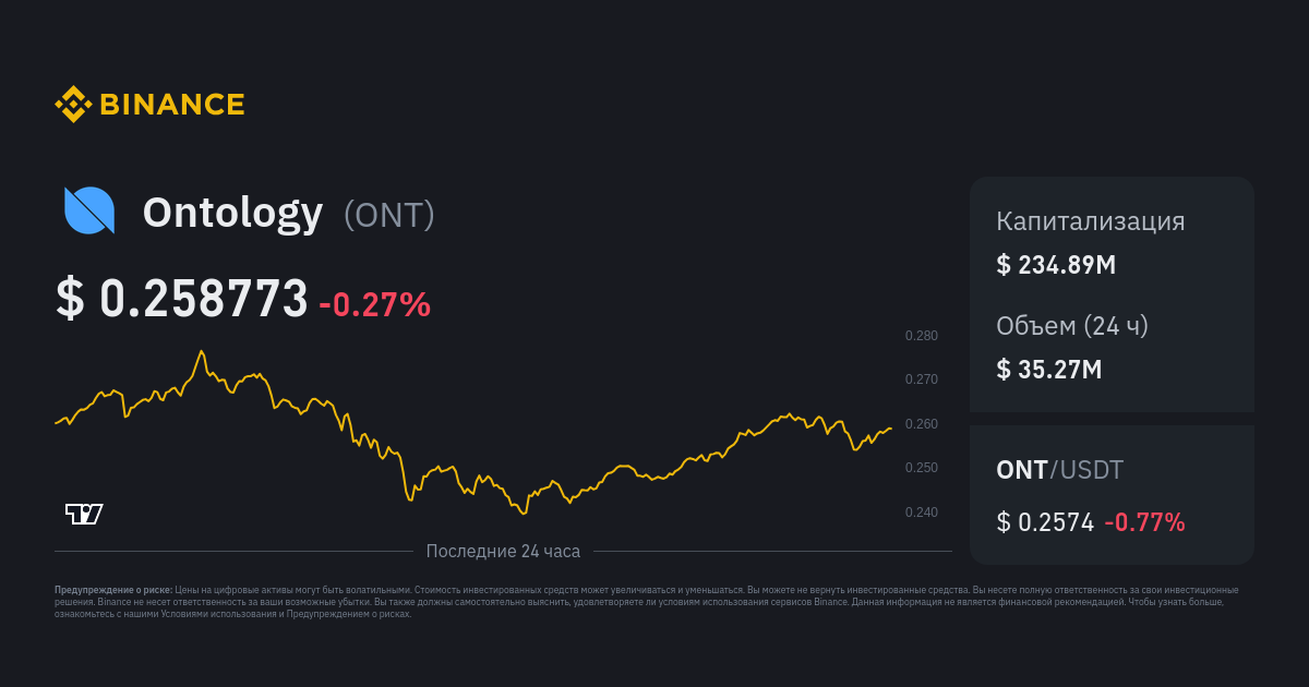 Ontology price live today (01 Mar ) - Why Ontology price is up by % today | ET Markets