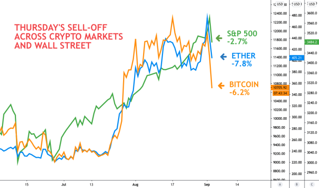 Bitcoin Prices in Here’s What Happened