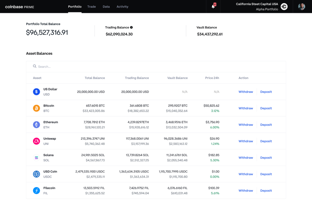 Coinbase Fees Explained | How Much It Costs to Trade Crypto?