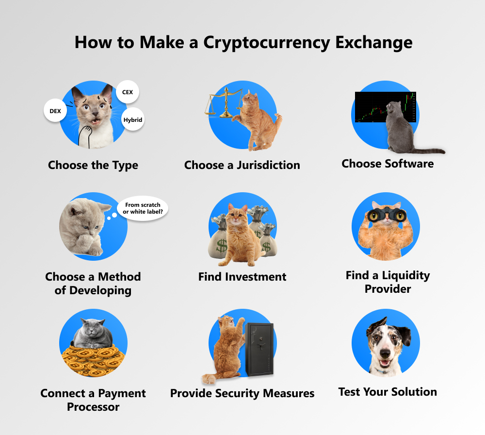 How To Start a Crypto Exchange: A Beginner’s Guide - AlphaPoint