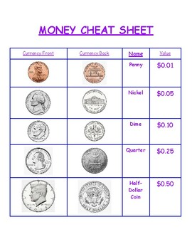 Coin Value Cheat Sheet | Coin values, Teaching money, Math cheat sheet