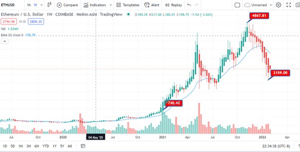 Bitcoin Price | BTC Price Index and Live Chart - CoinDesk