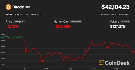 Bitcoin Price Prediction – Forbes Advisor Australia