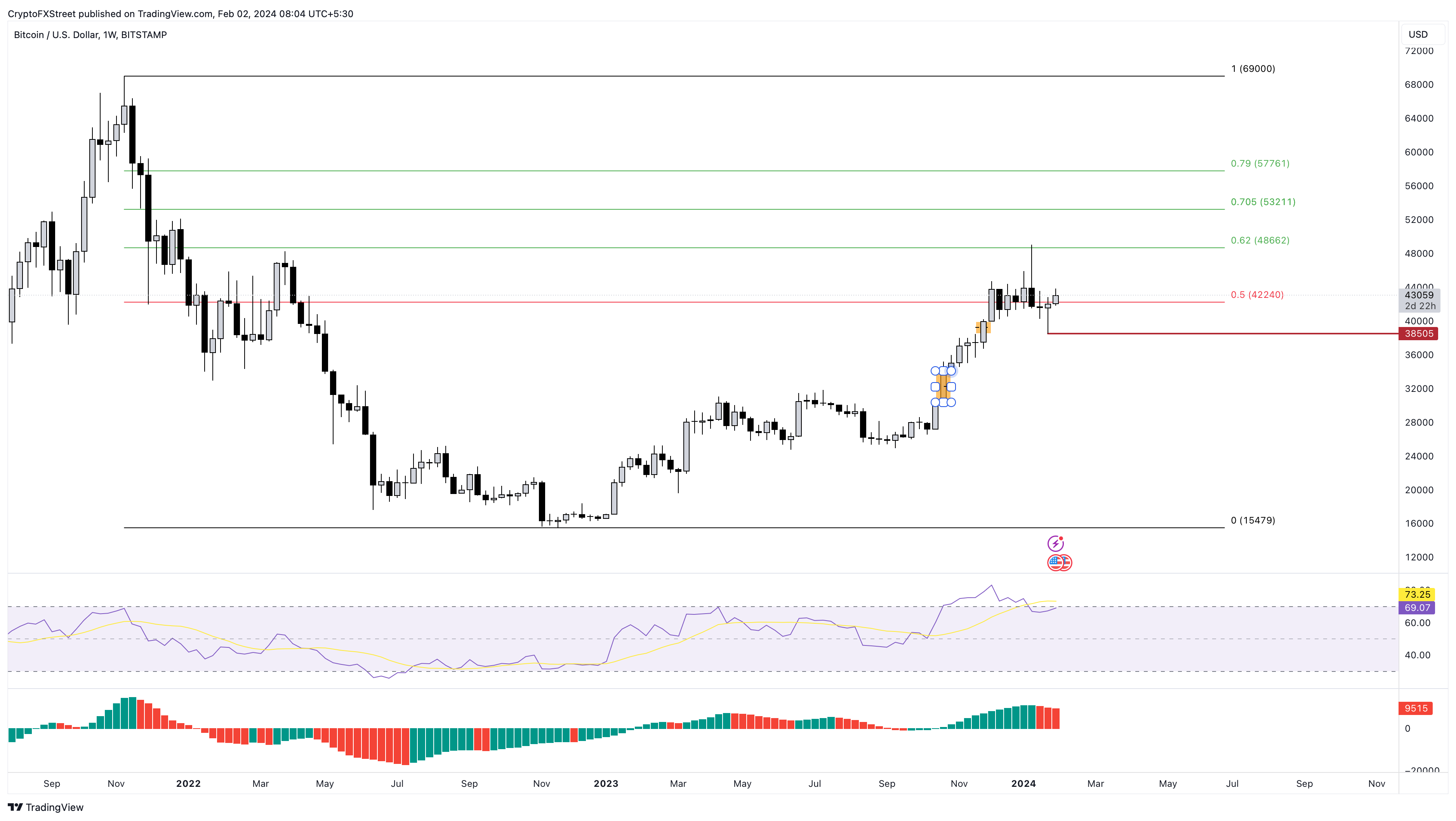 BTC to CAD | How much is Bitcoins in CAD