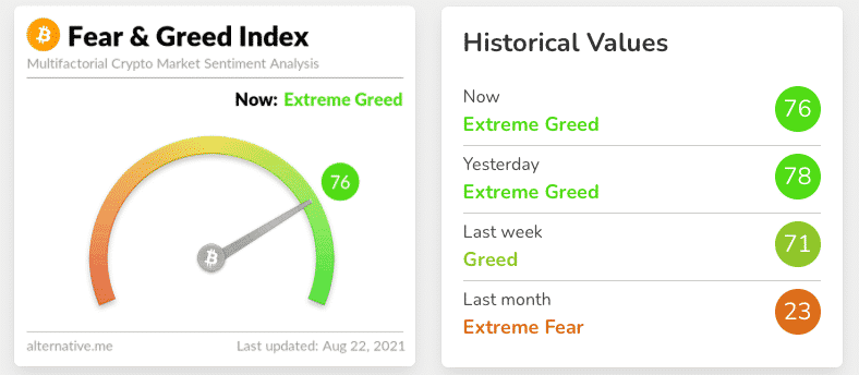 Fear and Greed Index: The How-to Guide - Phemex Academy